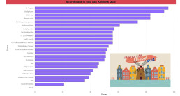 kermis 2026 uitslag quiz